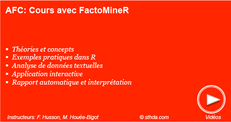 AFC dans R avec FactoMineR: Cours